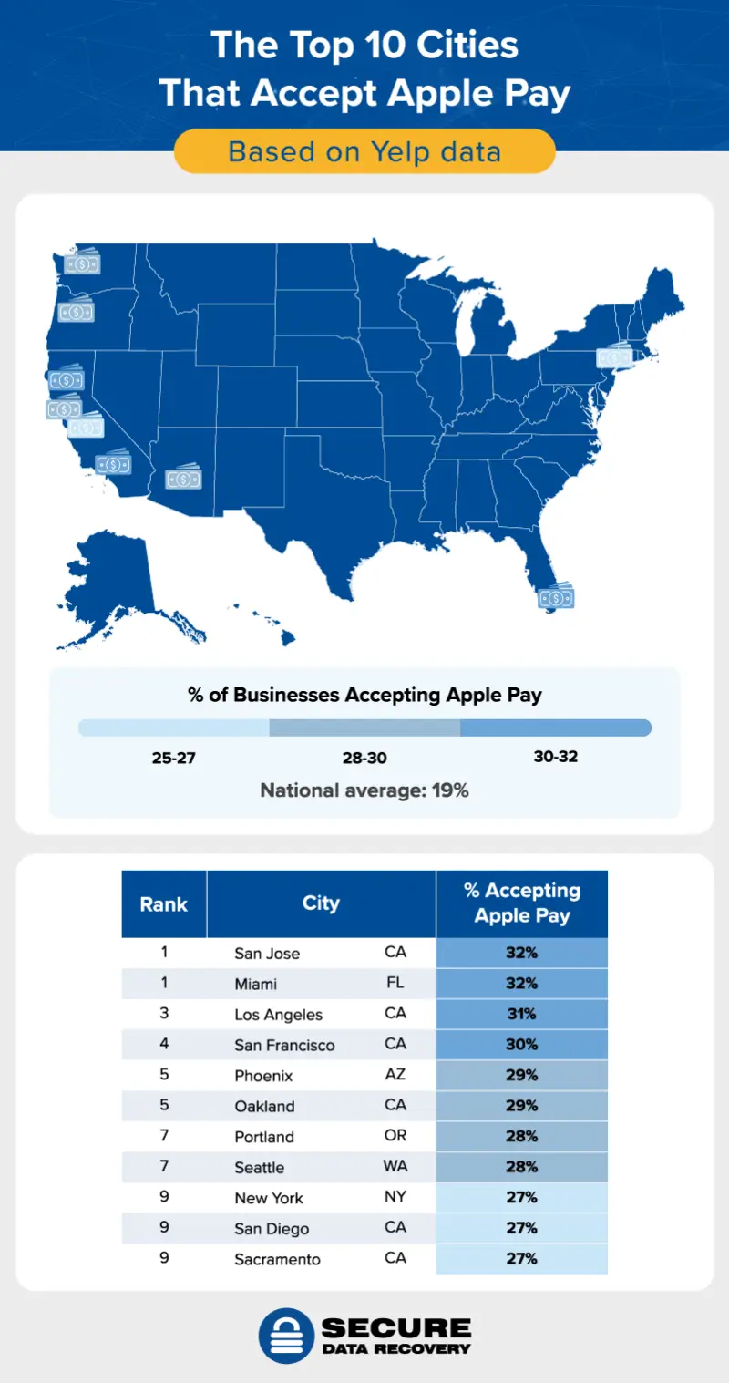 top 10 cities that accept Apple Pay payments