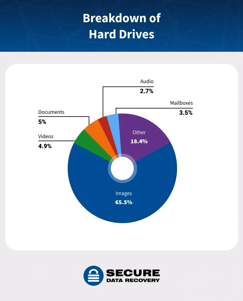 breakdown-hard-drives