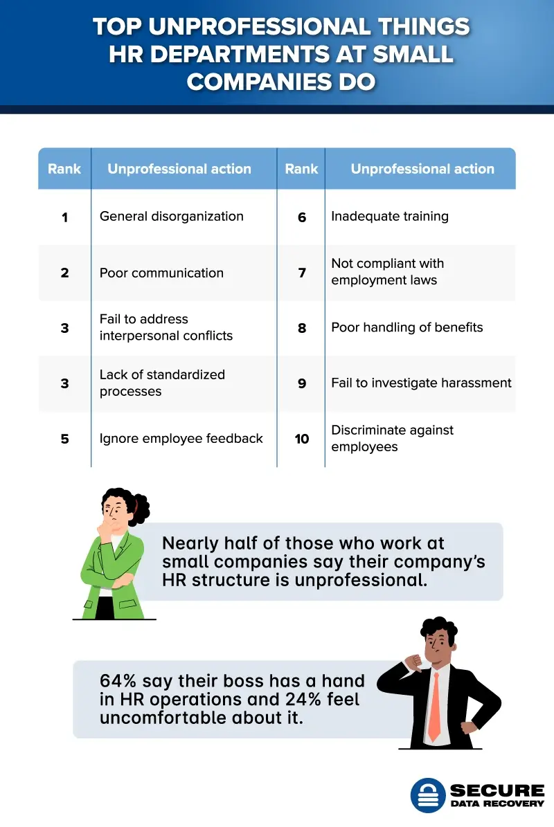 Unprofessional actions in small HR departments