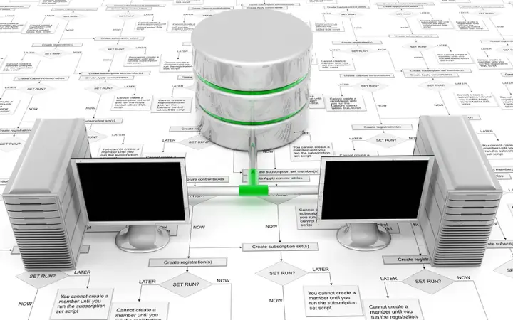 MS SQL: 16 Steps To Set Up Automated Backups