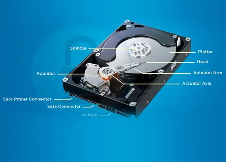 Hard Drive 101 - Basics Guide