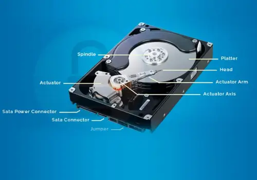 Hard Drive 101 Basics Guide - Secure Data Recovery Services