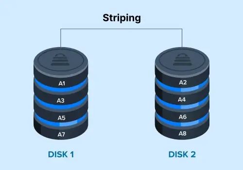 RAID 0 Data Recovery