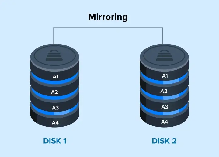 RAID 1 Data Recovery