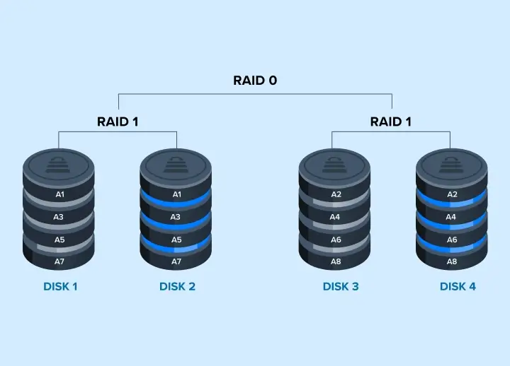 RAID 10 Data Recovery