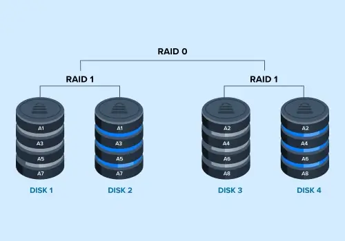 RAID 10 Data Recovery