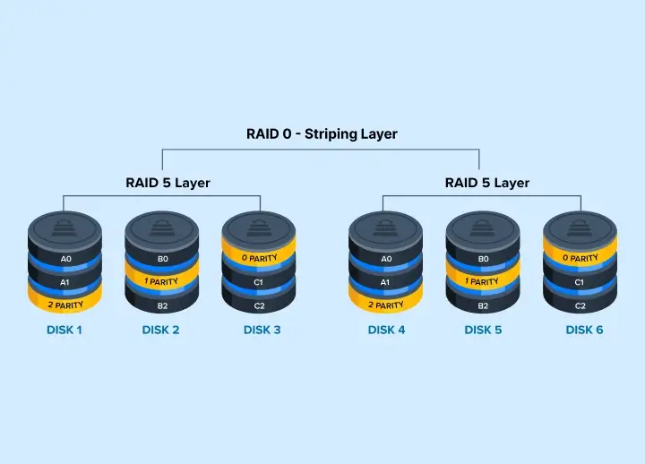 RAID 50 Data Recovery
