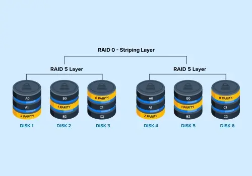 RAID 50 Data Recovery