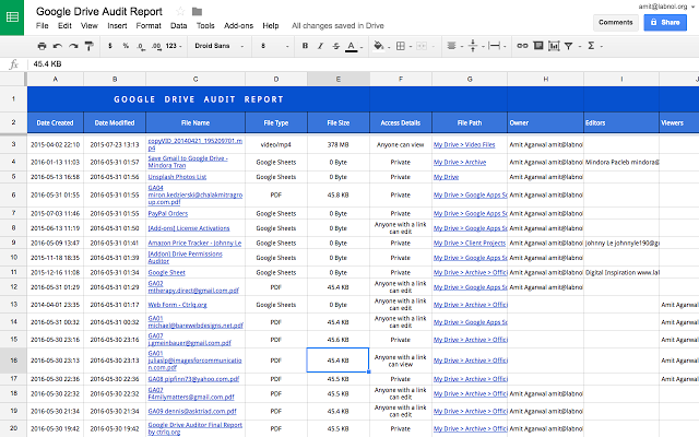 Google Drive Auditor is a Chrome add-on to see who can see your Google Drive files.