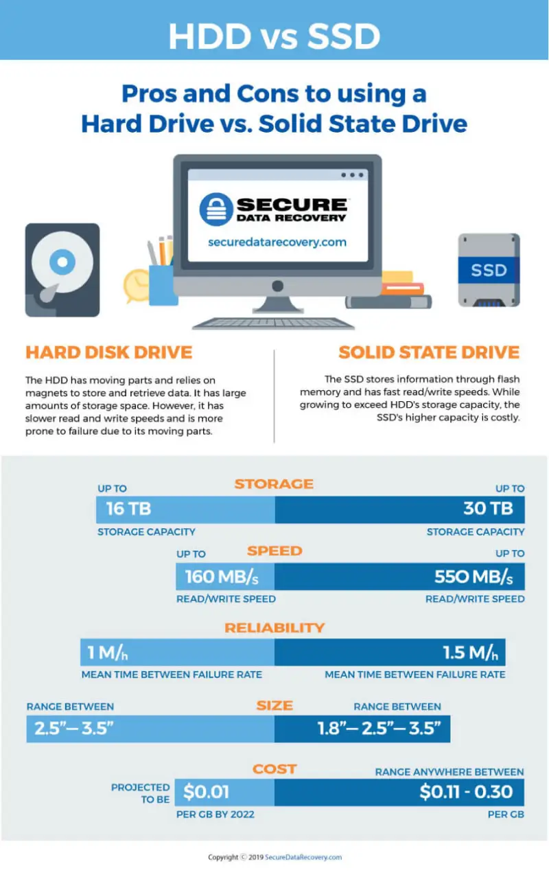 Comparing HDD and SSD