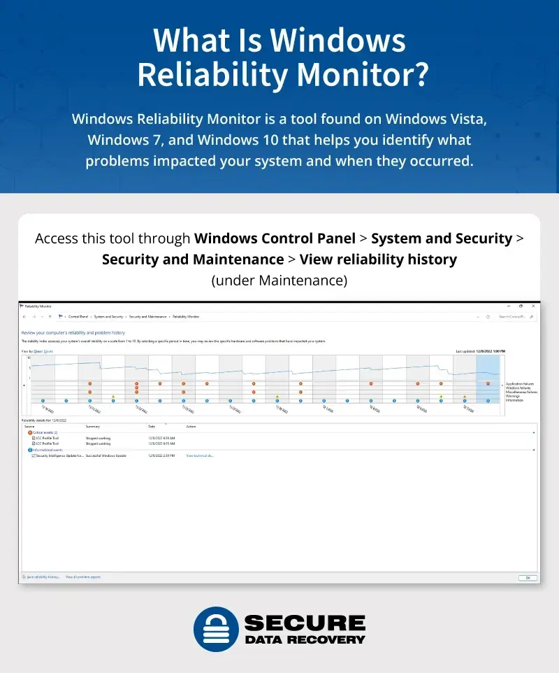 what is Windows Reliability Monitor