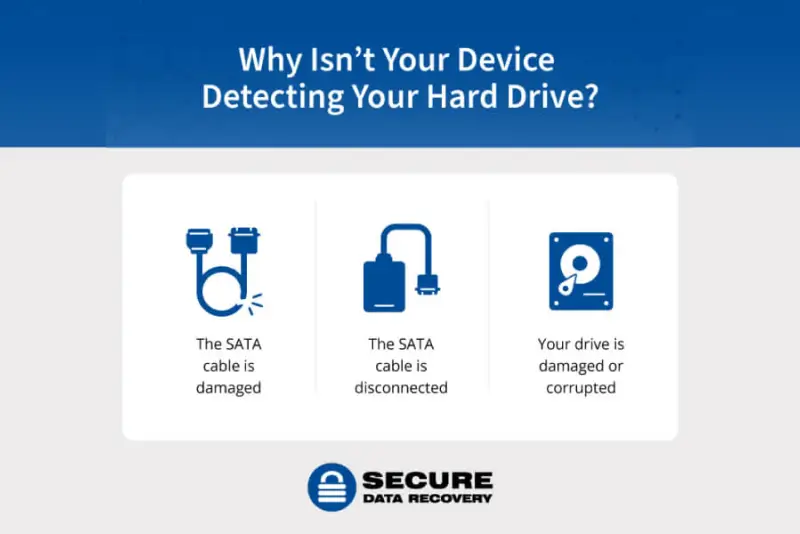 why isn’t your device detecting your hard drive