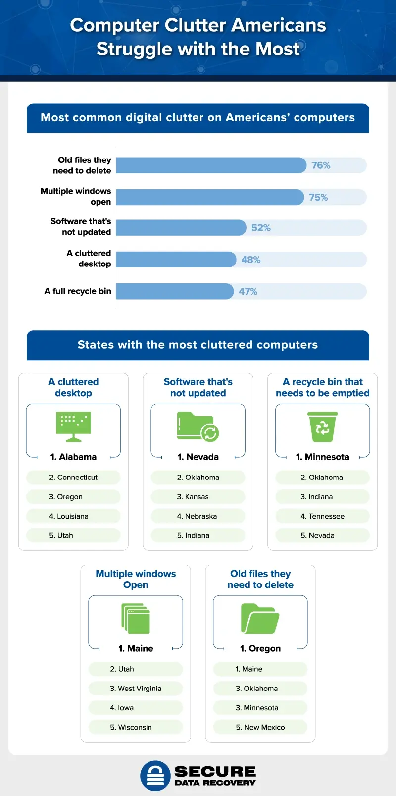 most common digital clutter on computers