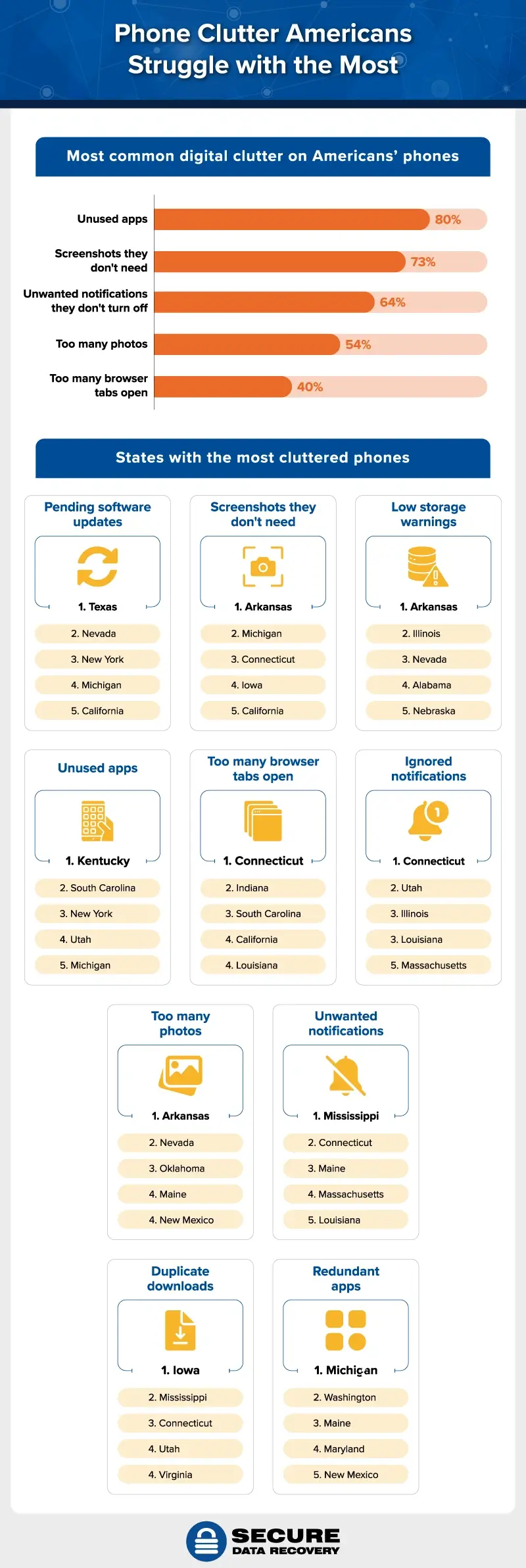 most common digital clutter on phones