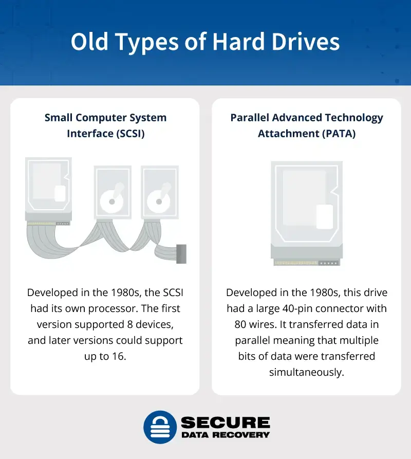 Old types of hard drives