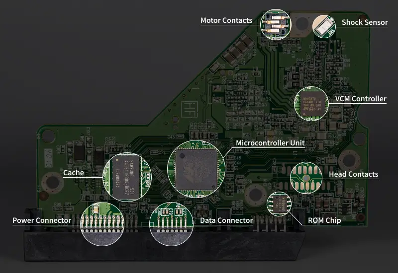 Printed Circuit Board Overview