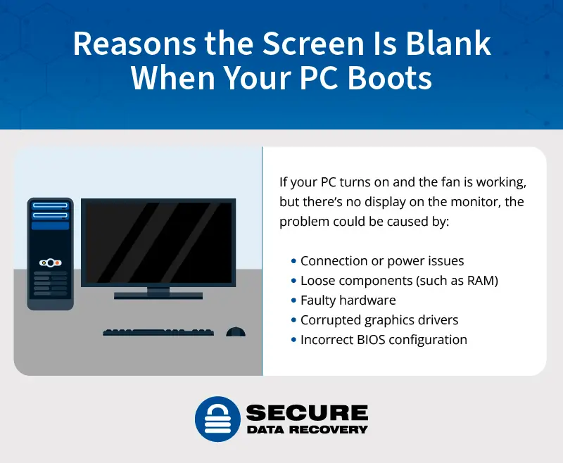 reasons the screen is blank when your PC turns on