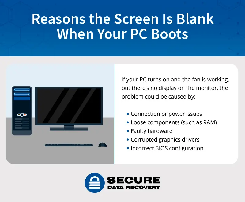 8 Solutions if Your PC Turns On but There's No Display