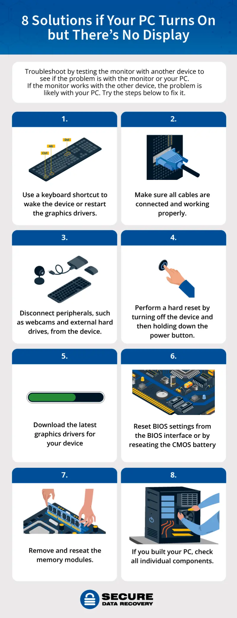 how to fix a computer that turns on but with no display 