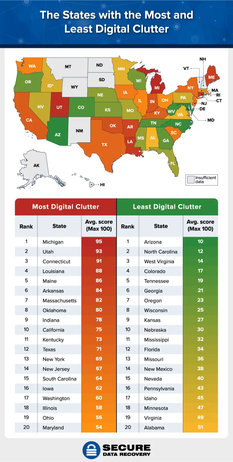 map of the states with the most digital clutter