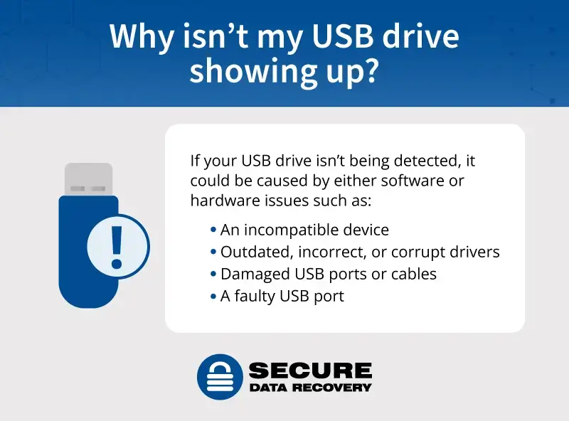 Why your thumb drive is not showing up