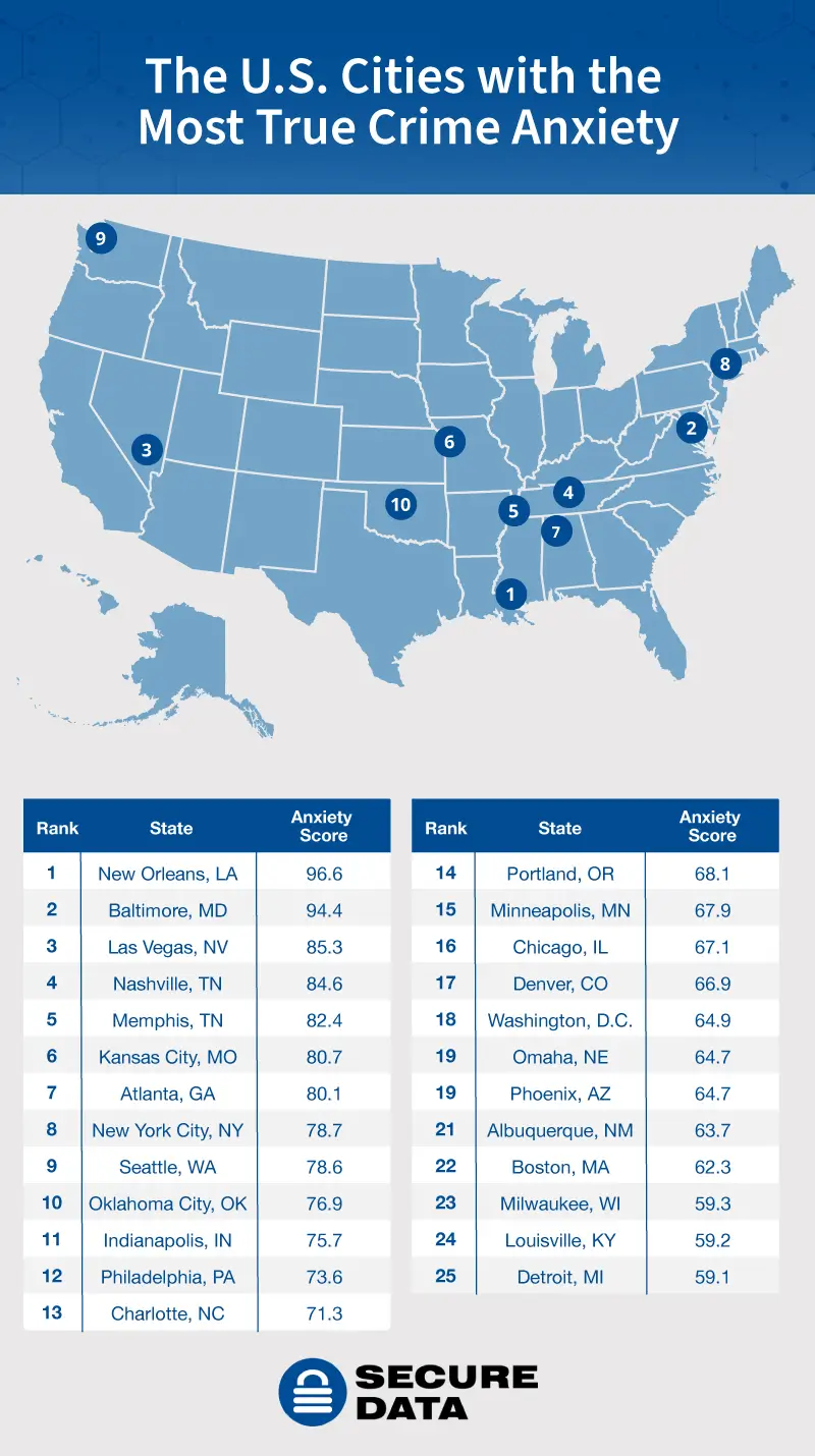 A U.S. map plotting the cities with the most anxiety due to true crime