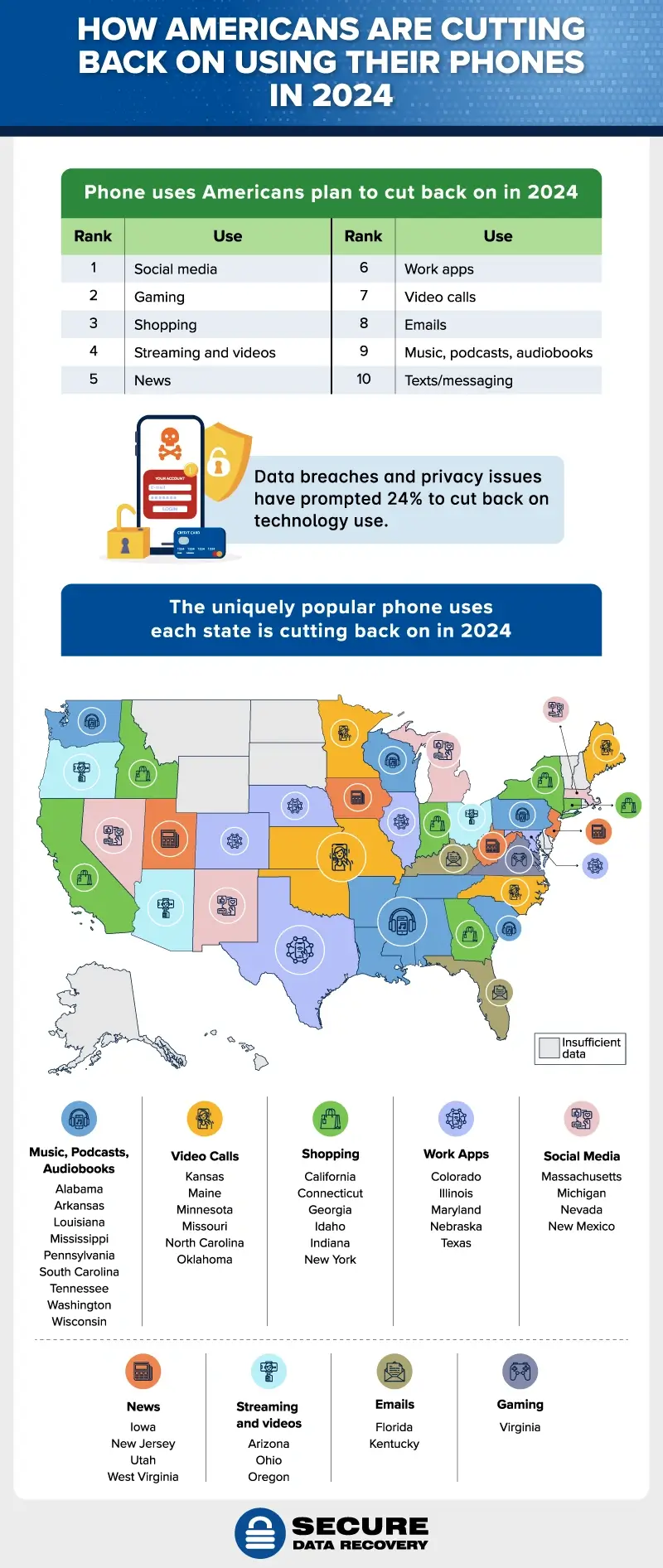 How americans are cutting back on technology in 2024