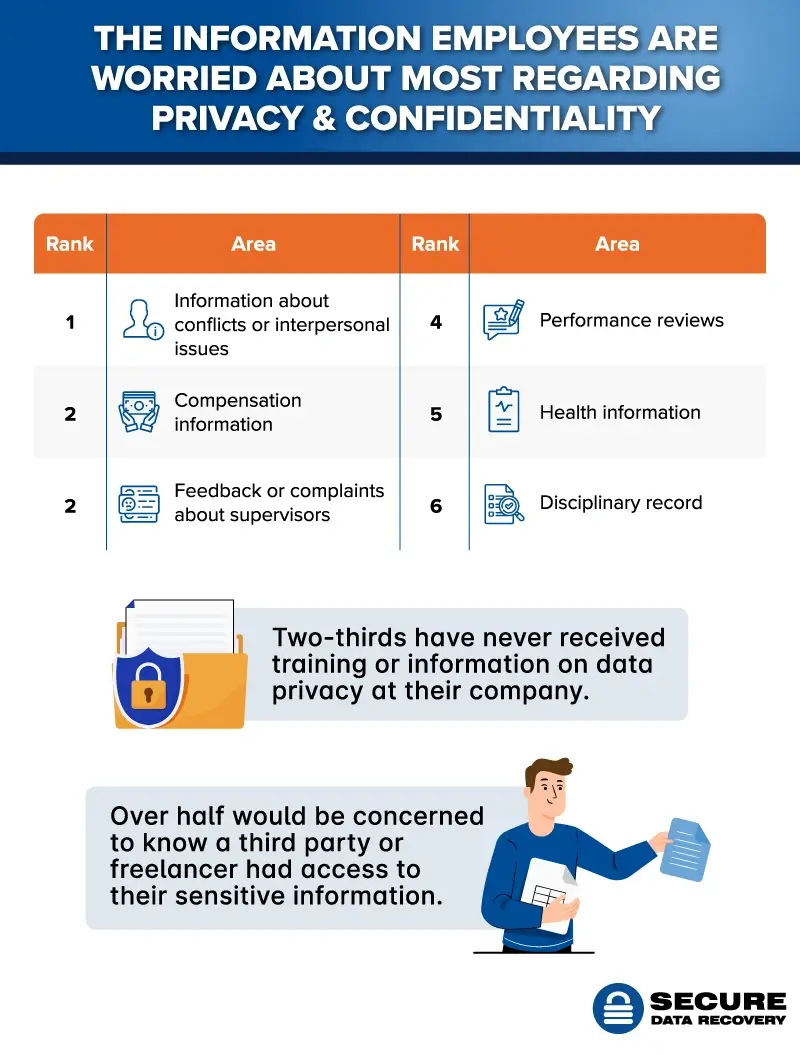 Privacy concerns people have with small HR departments