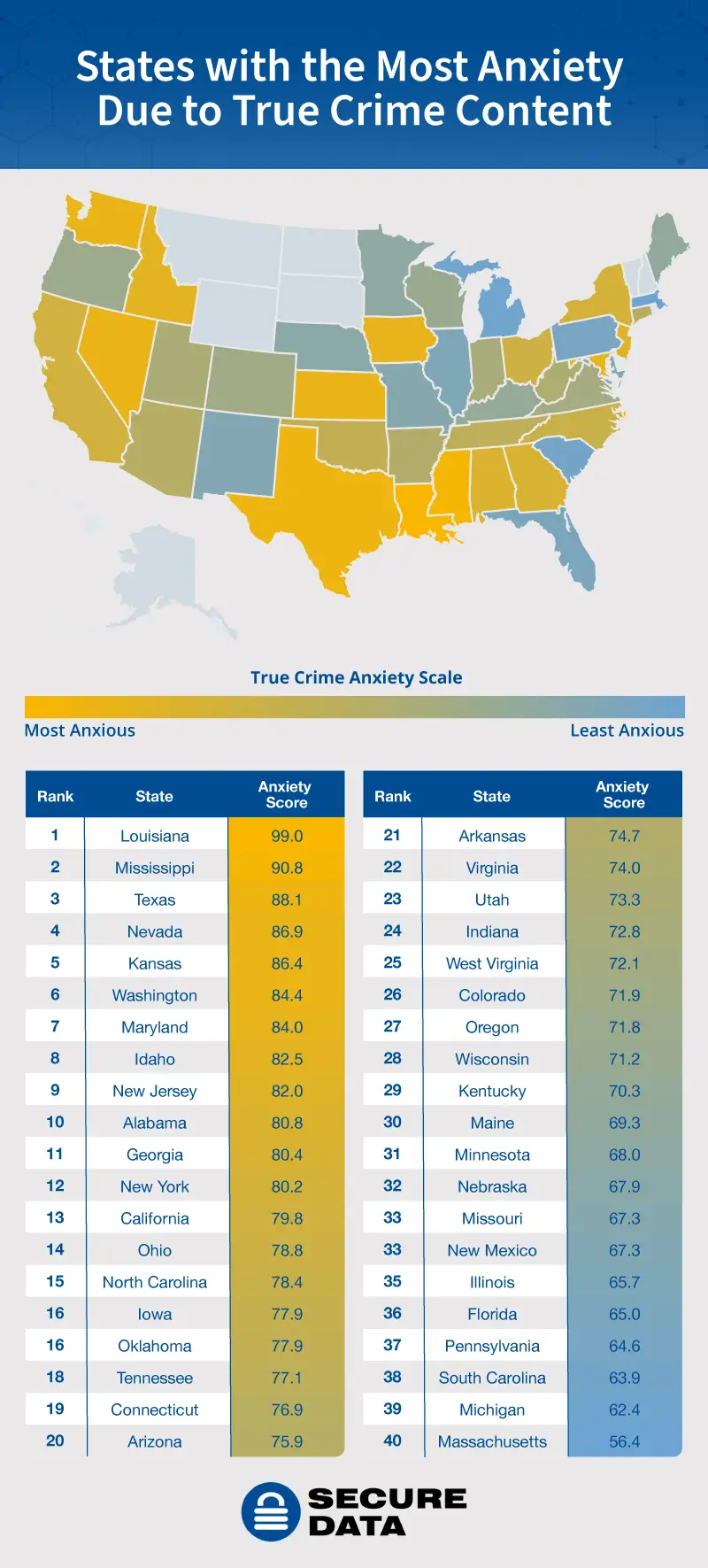 A U.S. heatmap displaying the state with the most anxiety due to true crime