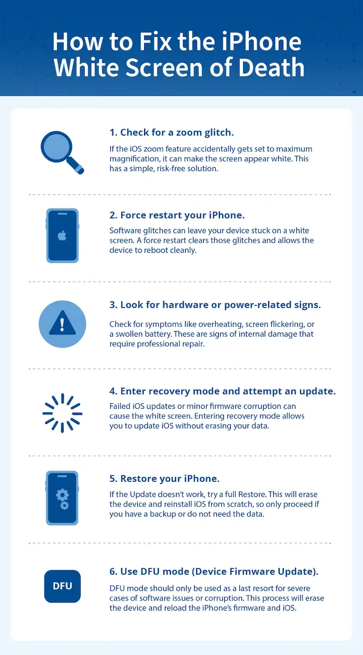 How to fix the iPhone white screen of death