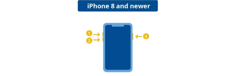 An infographic showing the button combination needed to enter recovery mode on iPhone 8 and newer models.