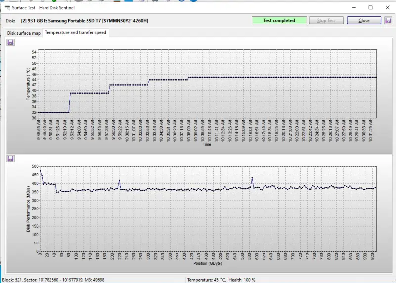 A screenshot showing the write speed of the Samsung T7 on a 1 TB sample of data.