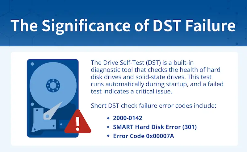 The significance of DST failure