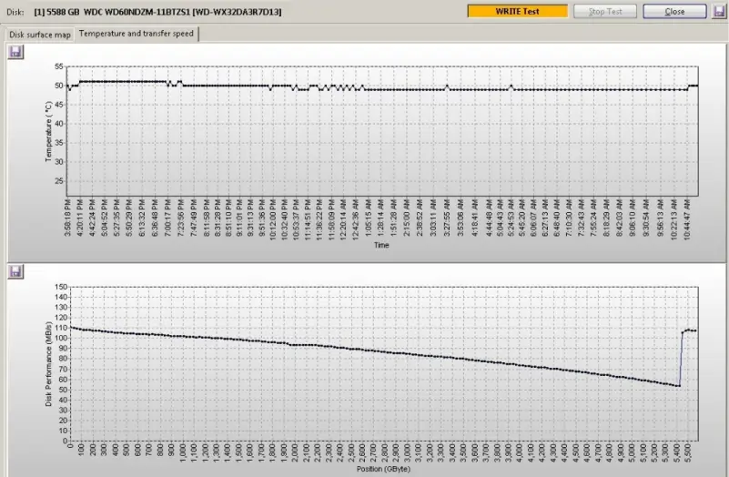 A screenshot of a benchmark of the WD MyPassport Ultra external hard drive.