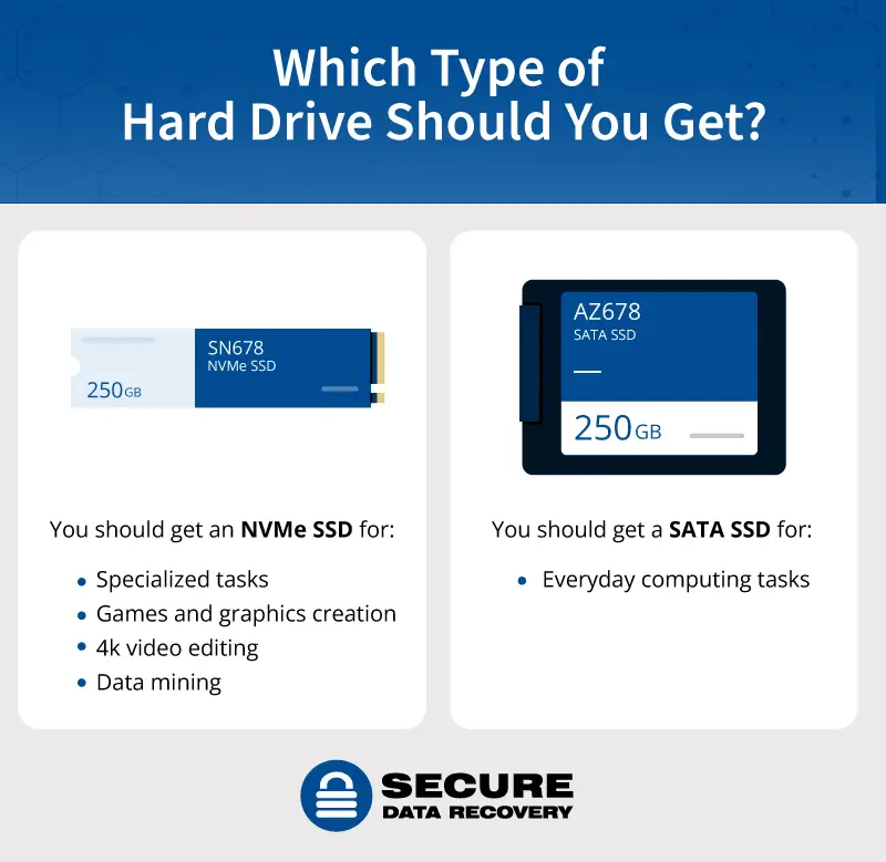 NVMe vs SSD: How to Choose the Best Storage for You - SalvageData