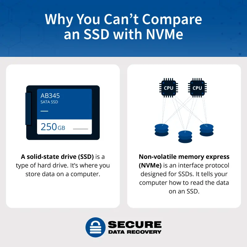 explanation of why you can’t compare NVMe with SSD