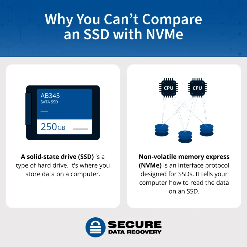 Explaining the Difference Between SSD NVMe and M2 SATA and mSATA 