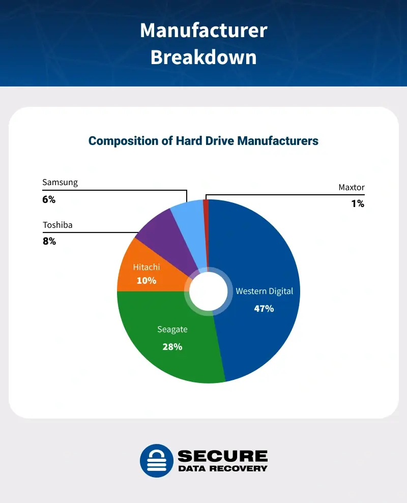 manufacturer-breakdown